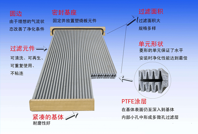 塑燒板除塵器產品特點