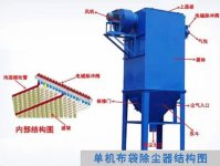 單機布袋除塵器配置及構圖產品圖片